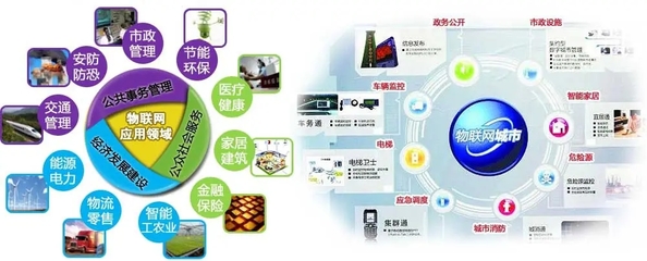 特色項目開發 創新驅動互聯網服務新格局