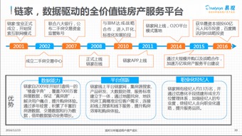 資本逐鹿移動(dòng)房產(chǎn)服務(wù)市場(chǎng)，鏈家能否憑借綜合實(shí)力脫穎而出？