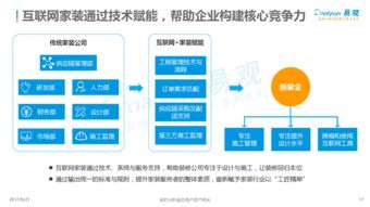 2017中國(guó)互聯(lián)網(wǎng)家裝行業(yè)年度分析 服務(wù)深化與生態(tài)構(gòu)建