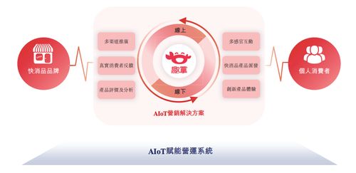 趣致轉(zhuǎn)戰(zhàn)港股IPO 快消品營(yíng)銷(xiāo)服務(wù)商的資本突圍之路