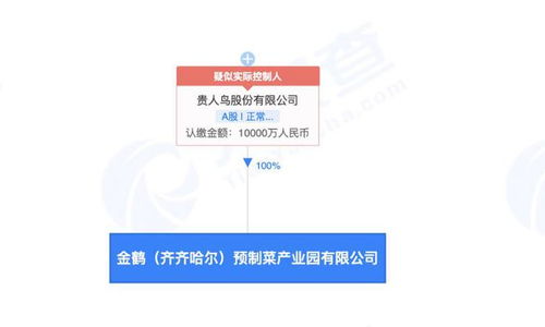 貴人鳥1億元布局預制菜產業，成立預制菜產業園公司拓展國內貿易代理