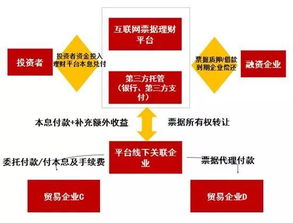 互聯網金融廣告設計 去偽存真，引領行業健康發展