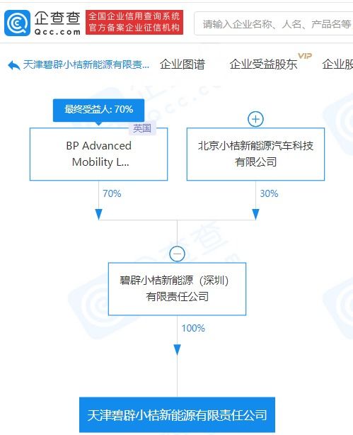 碧辟小桔天津新能源公司成立，跨界布局食品互聯(lián)網(wǎng)銷售與廣告設(shè)計(jì)
