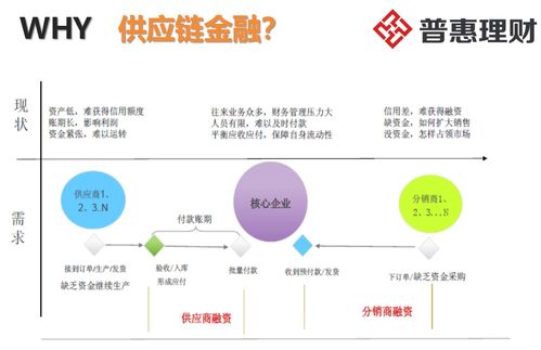 互聯網金融的藍海市場與廣告設計策略