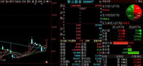 A股走出重圍迎來(lái)慢牛行情，明日三股即將飛起，聚焦國(guó)內(nèi)貿(mào)易代理