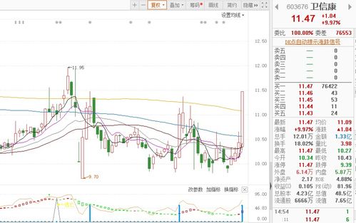 9只個(gè)股現(xiàn)“出水芙蓉”漲停形態(tài)，廣告設(shè)計(jì)板塊節(jié)后啟動(dòng)引關(guān)注