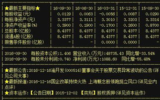 A股熱點觀察 多領域龍頭蓄勢待發(fā)，細分賽道活力涌現(xiàn)