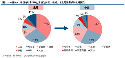 斯達半導 IGBT模塊國內領先廠商，有望享受國產化和行業增量機遇